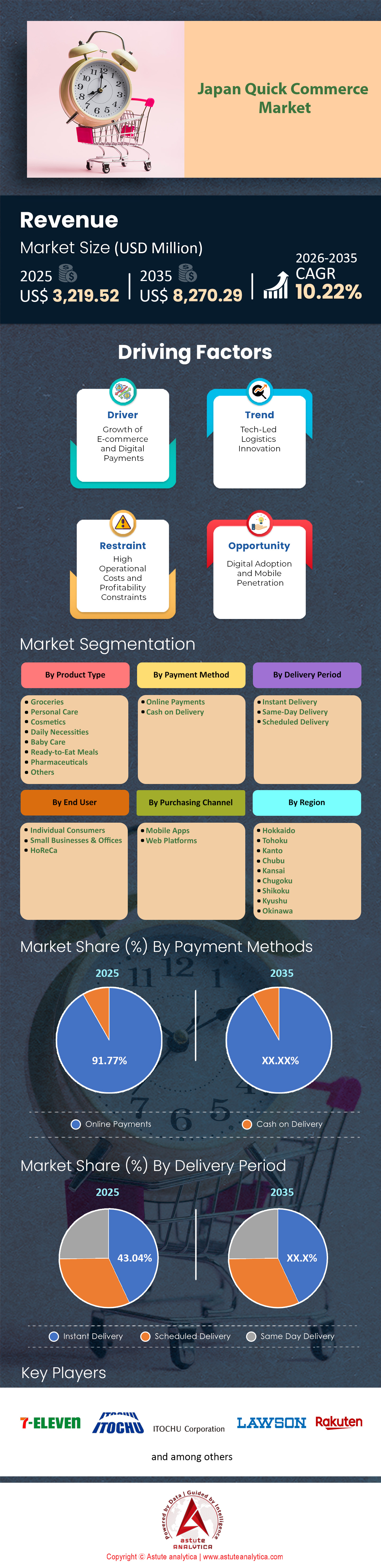 Japan Quick Commerce Market